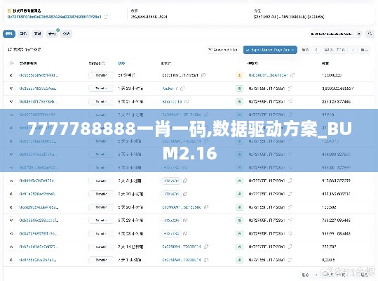 7777788888一肖一码,数据驱动方案_BUM2.16