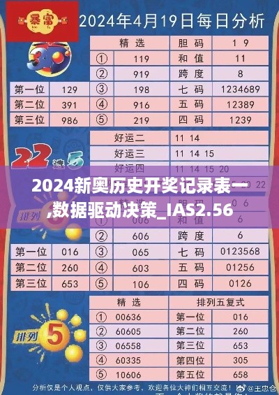 2024新奥历史开奖记录表一,数据驱动决策_IAS2.56