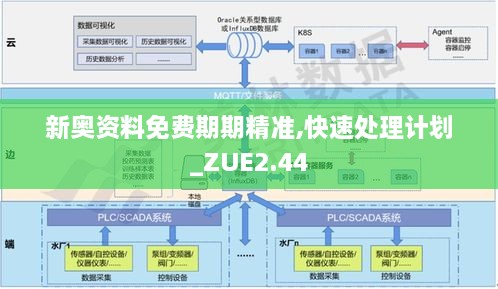 新奥资料免费期期精准,快速处理计划_ZUE2.44