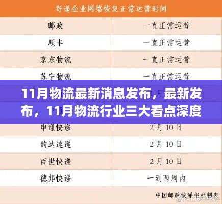 11月物流最新消息发布，最新发布，11月物流行业三大看点深度解读