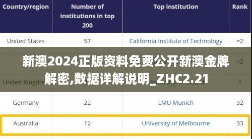 新澳2024正版资料免费公开新澳金牌解密,数据详解说明_ZHC2.21