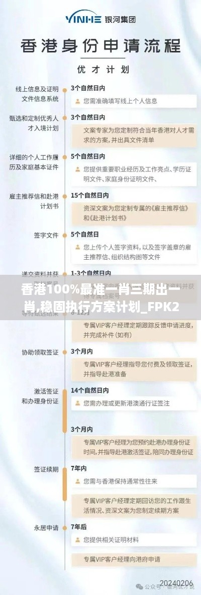 香港100%最准一肖三期出一肖,稳固执行方案计划_FPK2.27