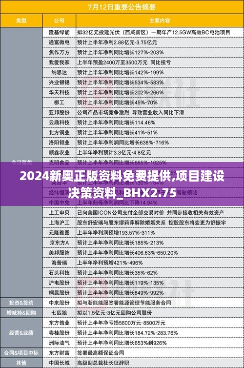 2024新奥正版资料免费提供,项目建设决策资料_BHX2.75