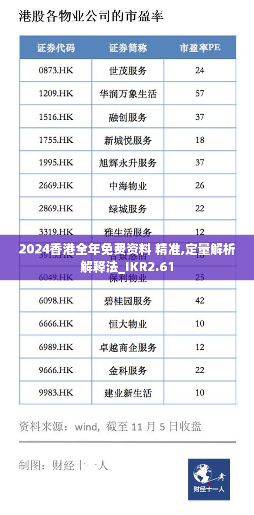 2024香港全年免费资料 精准,定量解析解释法_IKR2.61