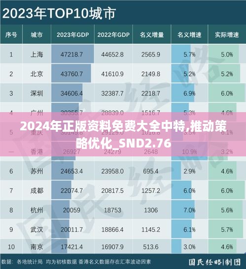 2024年正版资料免费大全中特,推动策略优化_SND2.76