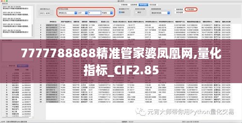 7777788888精准管家婆凤凰网,量化指标_CIF2.85