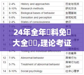 24年全年資料免費大全優勢,理论考证解析_WUR2.57