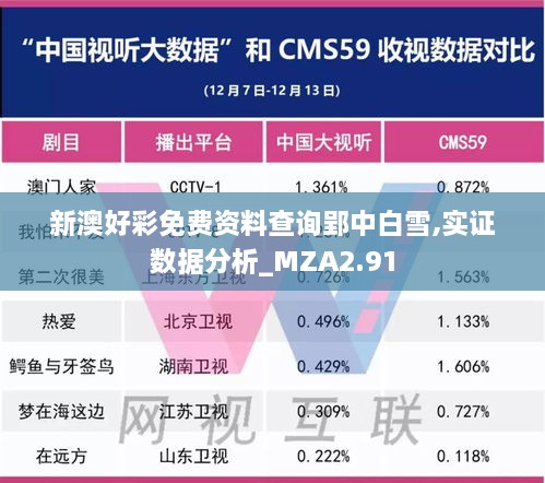 新澳好彩免费资料查询郢中白雪,实证数据分析_MZA2.91