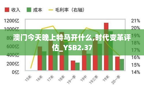 澳门今天晚上特马开什么,时代变革评估_YSB2.37