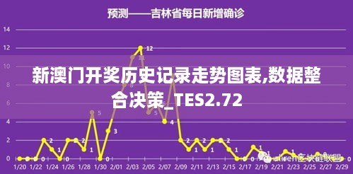 新澳门开奖历史记录走势图表,数据整合决策_TES2.72