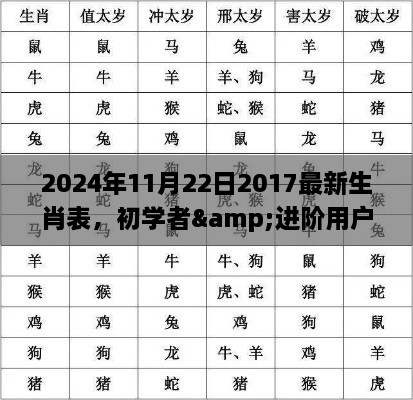 2024年最新生肖表全攻略，适合初学者与进阶用户