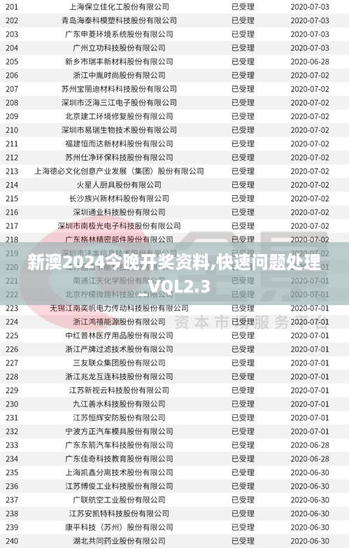 新澳2024今晚开奖资料,快速问题处理_VQL2.3