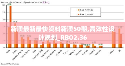 新澳最新最快资料新澳50期,高效性设计规划_RBO2.36