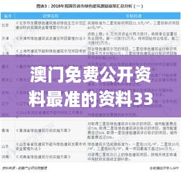 澳门免费公开资料最准的资料330期,现行解答解释落实_BDW8.15.29极致版