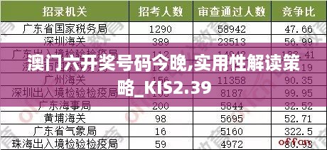 澳门六开奖号码今晚,实用性解读策略_KIS2.39