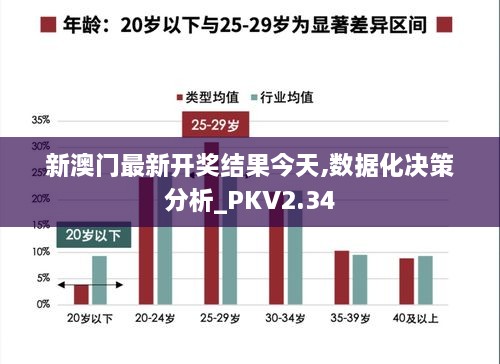 新澳门最新开奖结果今天,数据化决策分析_PKV2.34