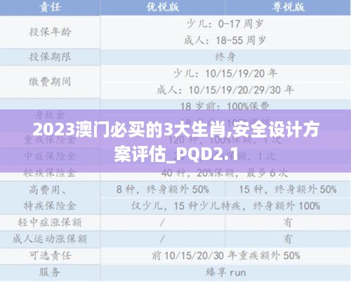 2023澳门必买的3大生肖,安全设计方案评估_PQD2.1