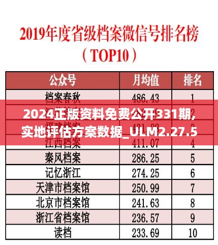 2024正版资料免费公开331期,实地评估方案数据_ULM2.27.55改进版