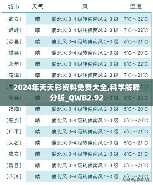 2024年天天彩资料免费大全,科学解释分析_QWB2.92