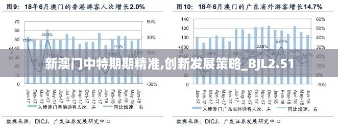 新澳门中特期期精准,创新发展策略_BJL2.51
