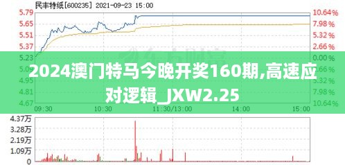 2024澳门特马今晚开奖160期,高速应对逻辑_JXW2.25