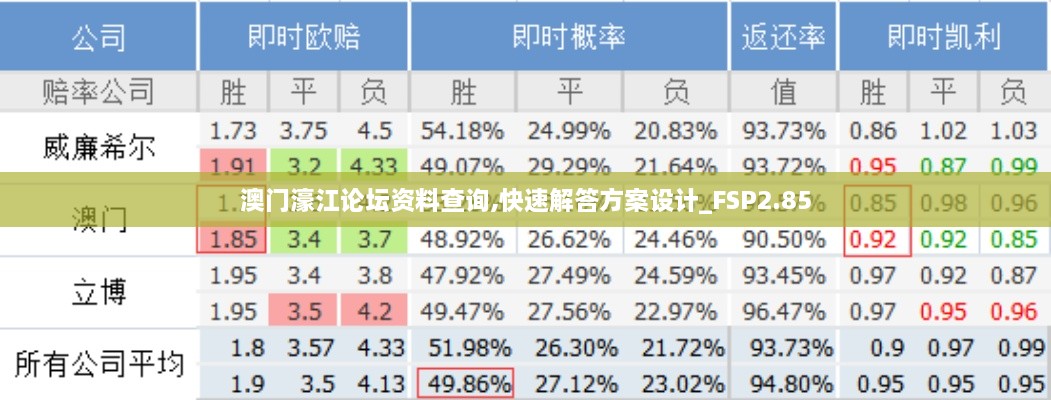 澳门濠江论坛资料查询,快速解答方案设计_FSP2.85