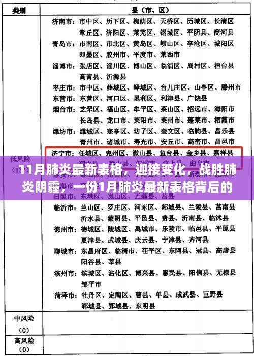 战胜肺炎阴霾，最新表格与励志故事并存的力量