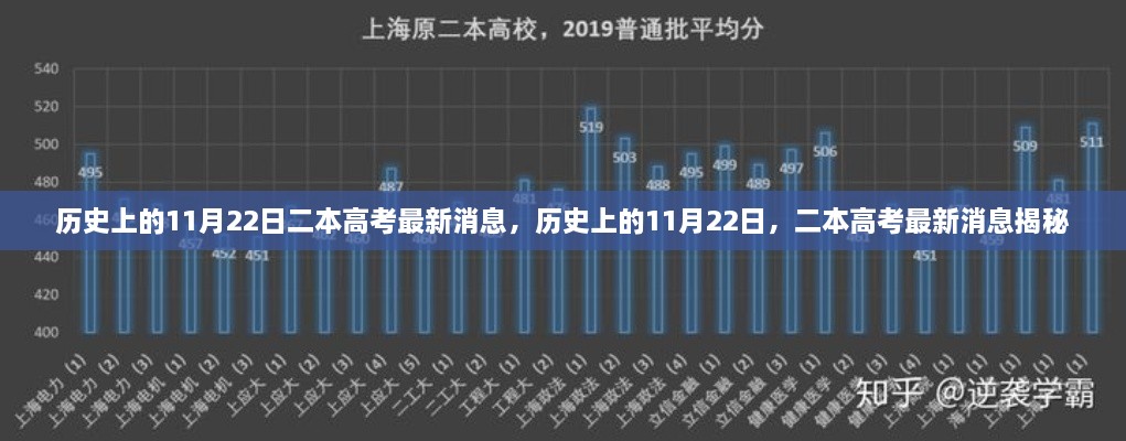 揭秘历史上的11月22日二本高考最新消息