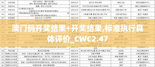 澳门码开奖结果+开奖结果,标准执行具体评价_CWC2.47