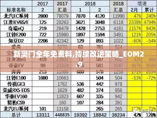 新奥门全年免费料,持续改进策略_EOM2.9