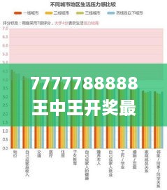 7777788888王中王开奖最新玄机,实用性解读策略_ABT2.37