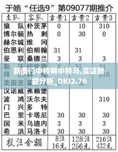 新澳门中特网中特马,实证数据分析_DKI2.76