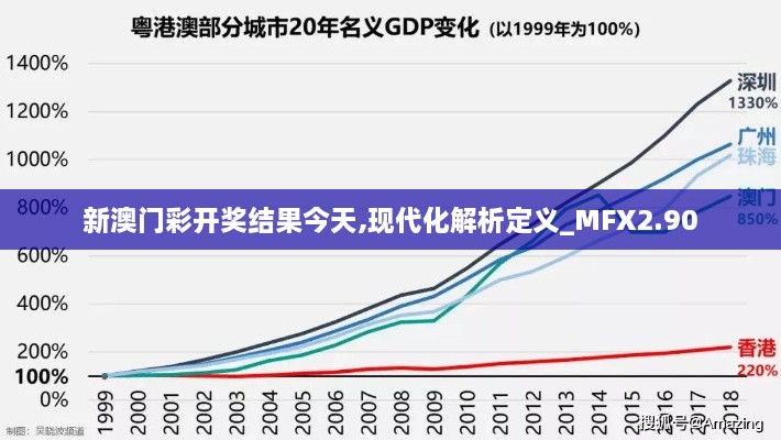 新澳门彩开奖结果今天,现代化解析定义_MFX2.90