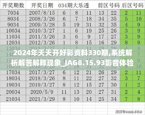 2024年天天开好彩资料330期,系统解析解答解释现象_JAG8.15.93影音体验版