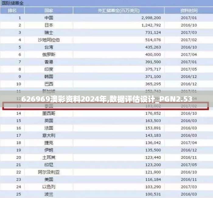 626969澳彩资料2024年,数据评估设计_PGN2.53