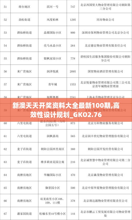 新澳天天开奖资料大全最新100期,高效性设计规划_GKO2.76