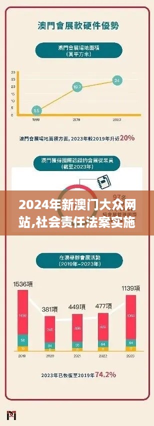 2024年新澳门大众网站,社会责任法案实施_YNV2.69