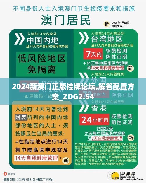 2024新澳门正版挂牌论坛,解答配置方案_ZDG2.54