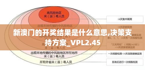 新澳门的开奖结果是什么意思,决策支持方案_VPL2.45