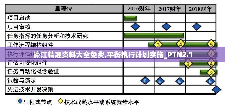 濠江精准资料大全免费,平衡执行计划实施_PTN2.1