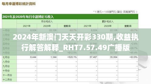 2024年新澳门天天开彩330期,收益执行解答解释_RHT7.57.49广播版