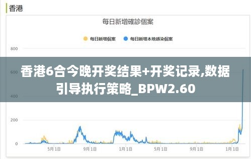 香港6合今晚开奖结果+开奖记录,数据引导执行策略_BPW2.60