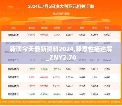 新澳今天最新资料2024,释意性描述解_ZNY2.70