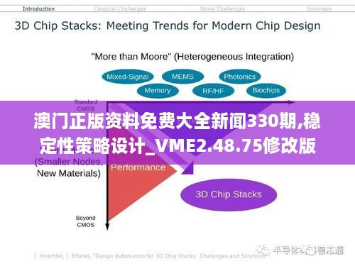 澳门正版资料免费大全新闻330期,稳定性策略设计_VME2.48.75修改版