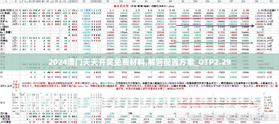 2024澳门天天开奖免费材料,解答配置方案_OTP2.29