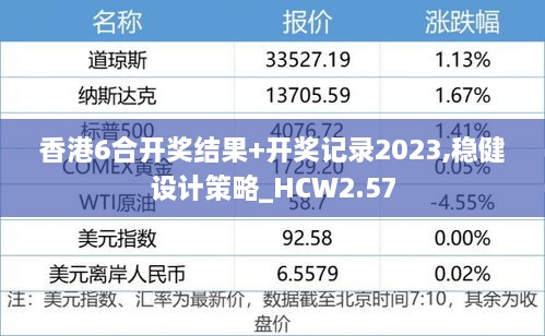 香港6合开奖结果+开奖记录2023,稳健设计策略_HCW2.57