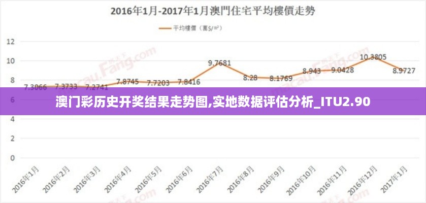 澳门彩历史开奖结果走势图,实地数据评估分析_ITU2.90