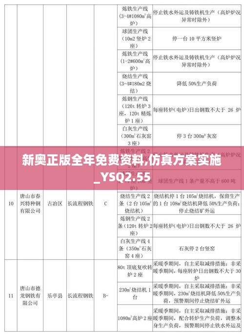 新奥正版全年免费资料,仿真方案实施_YSQ2.55