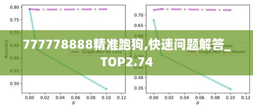 777778888精准跑狗,快速问题解答_TOP2.74