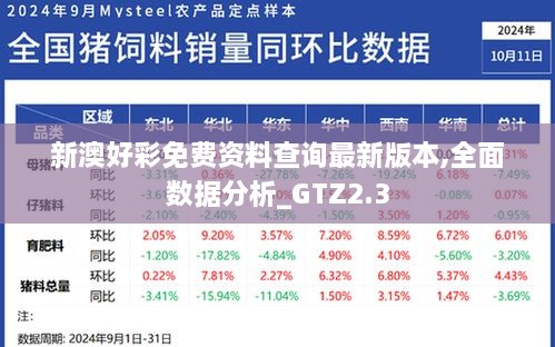 新澳好彩免费资料查询最新版本,全面数据分析_GTZ2.3